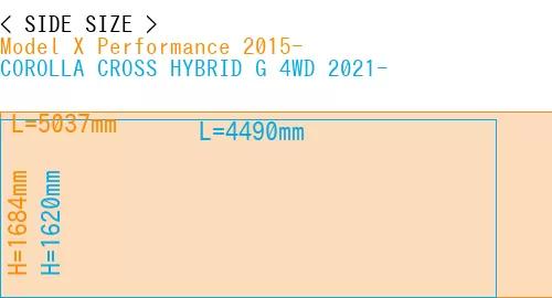 #Model X Performance 2015- + COROLLA CROSS HYBRID G 4WD 2021-